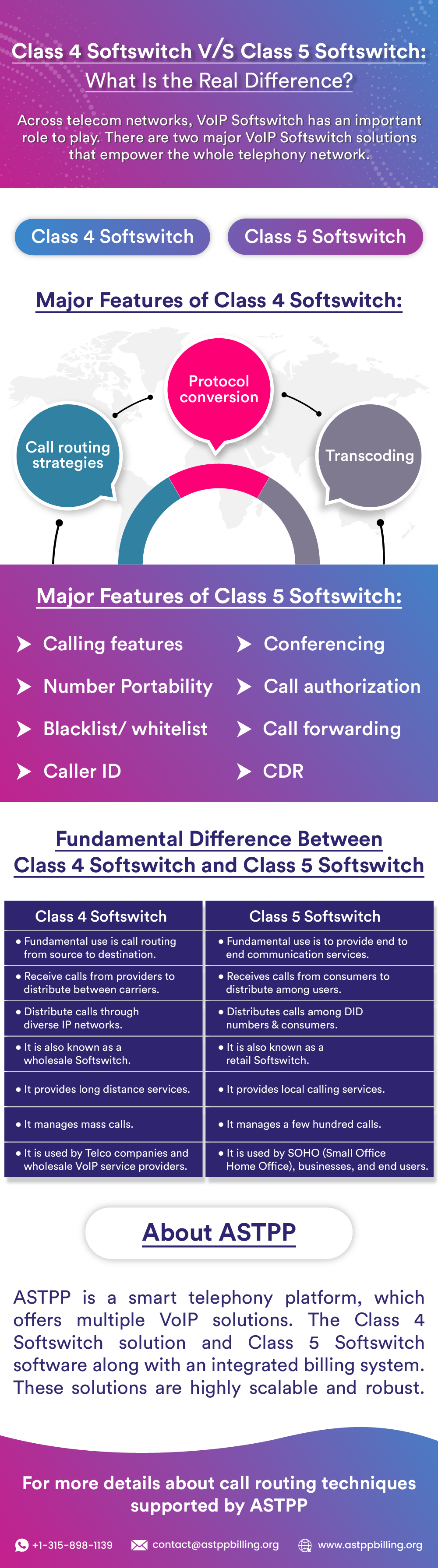 Class 4 Softswitch 