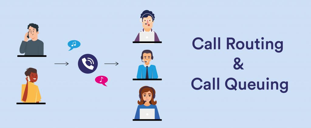 Call routing and call queuing